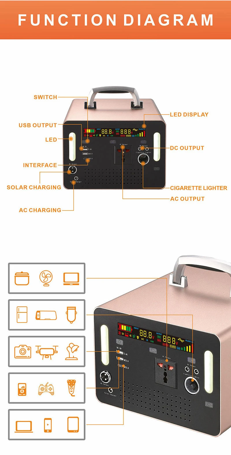 Portable Power Station 500W 1000W 300W 110V Air Compressor For Smartphone With Emergency Power Outage AC Adapter Outdoor And Hom