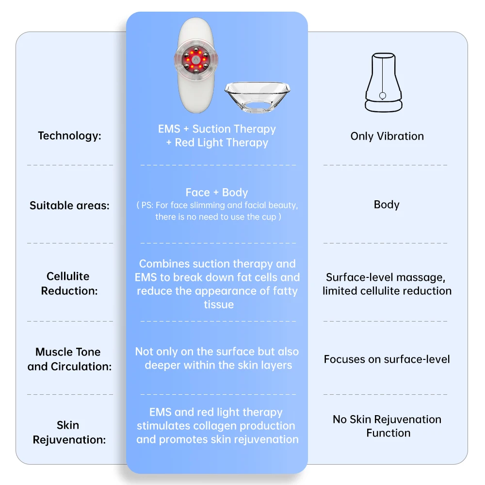 Weight Loss Fat Burner Electric Anti Cellulite Vacuum Suction Cup Muscles Body Face Slimming Massager