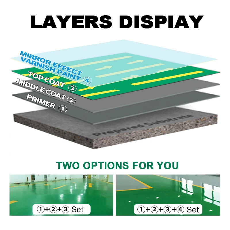 Factory Wholesale Industrial Transparent Epoxy Resin Sealing Primer House Floor Coating Paint
