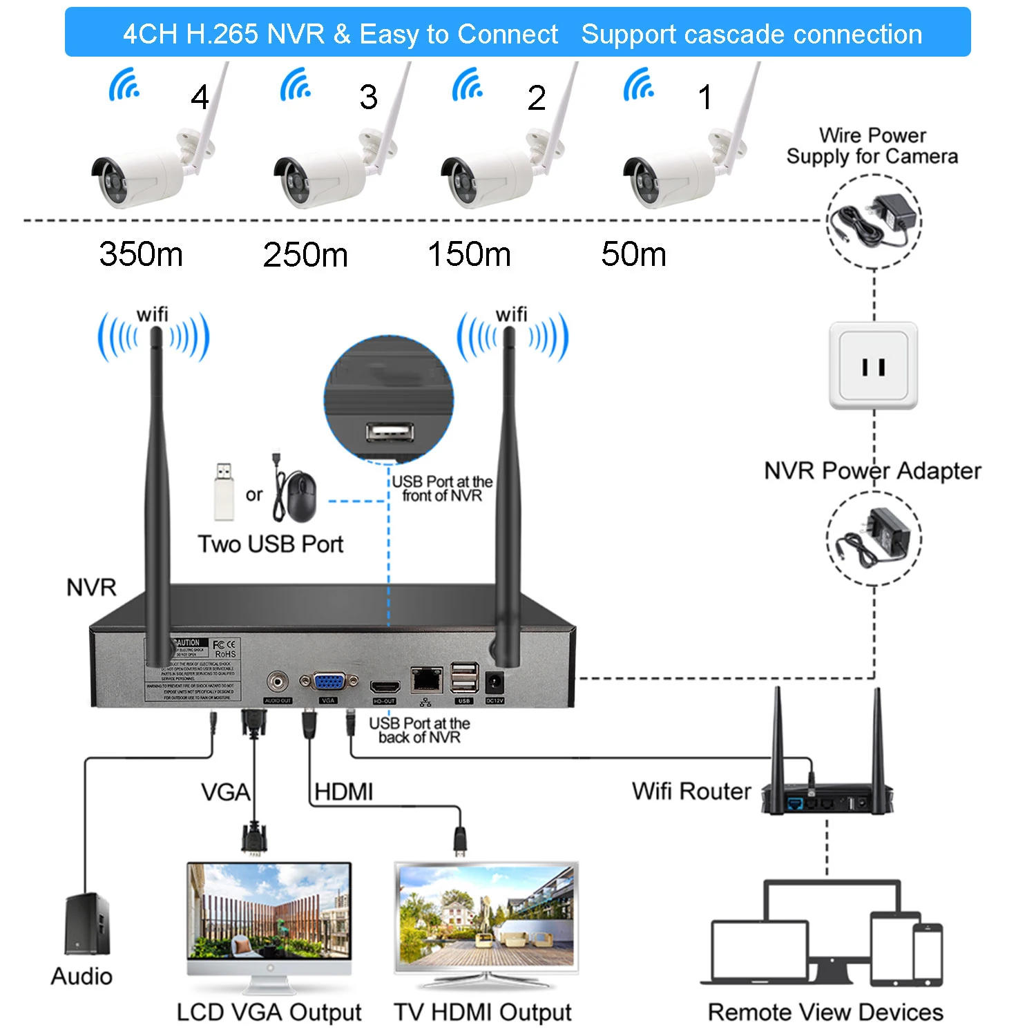 Tuya AI Home Security 4CH Wireless CCTV Camera System 2MP HD Waterproof WiFi NVR Kit 1080P P2P Outdoor IP Bullet Camera