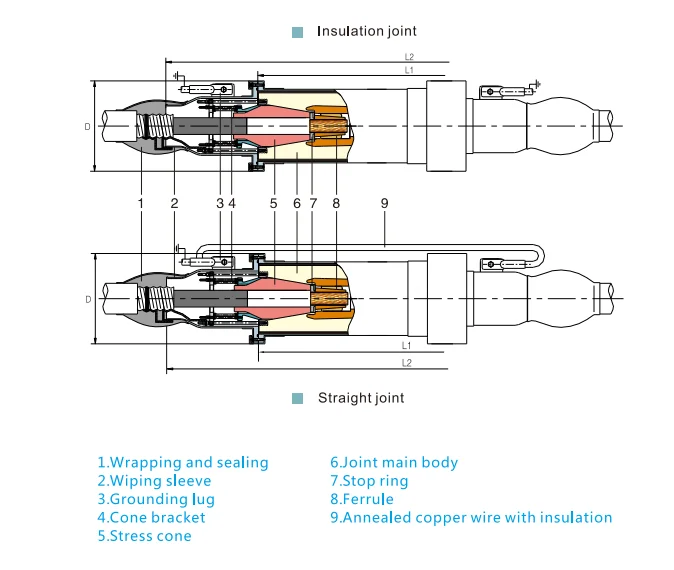 
 Changlan DC 35kV кабельная муфта прямое соединение изолированное соединение Китай производитель Тип тестирование и PQ тестирование сигрэ и стандарту IEC  