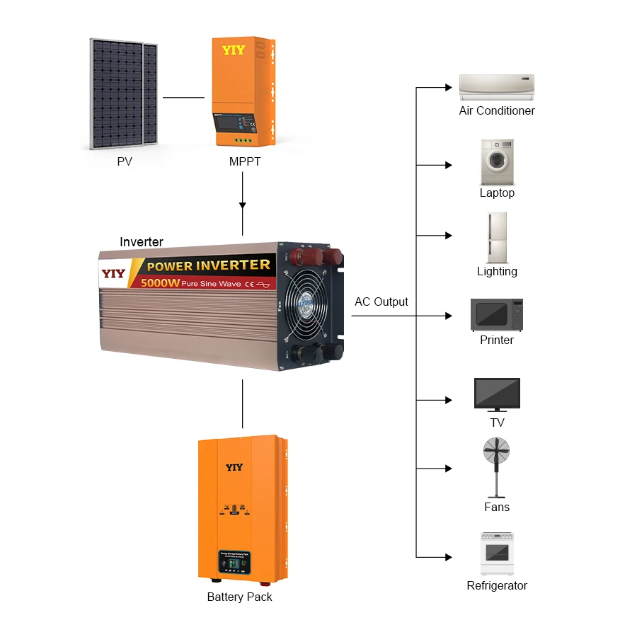 12V 24V 48V до 110V 220V чистый инвертор синусоидальной волны 4000w 5000w 6000w 4 w 5KW 6kw 8KW Dc-Ac солнечной энергии