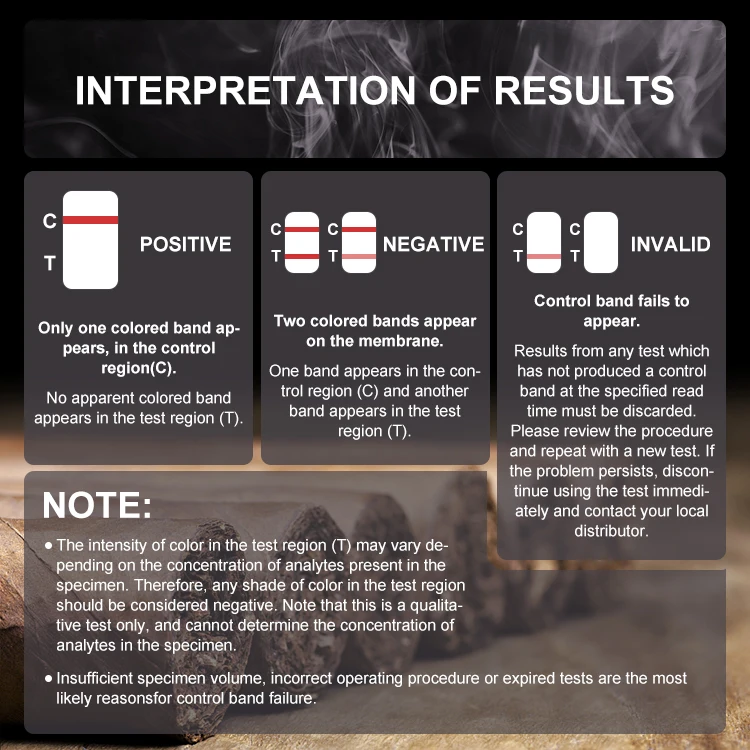 One Step New THC COT Saliva Rapid Test Device