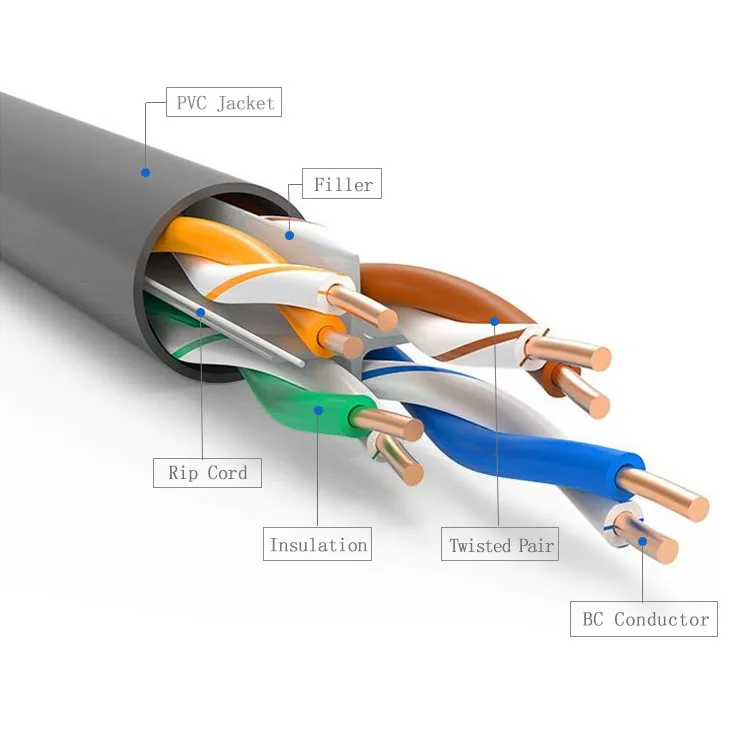 Changbao Brand Manufacture 305m 4Pair 23AWG UTP Lan Network Ethernet Cat6e Cat6 Cable
