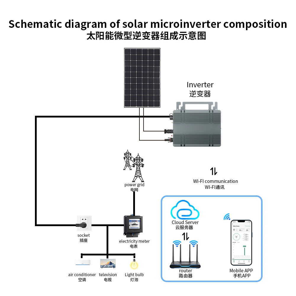 Zumax Micro inverter Inverter GT 600W 700W 800W Output 110V/220V Ip66 with Parallel Function