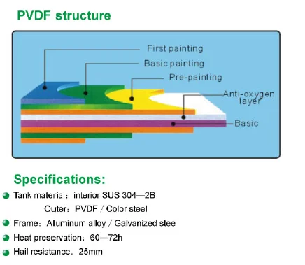Compact Non Pressurized Solar Water Heater 47*1500mm Vacuum Tube Direct Plug Shower Water Geyser ST Series