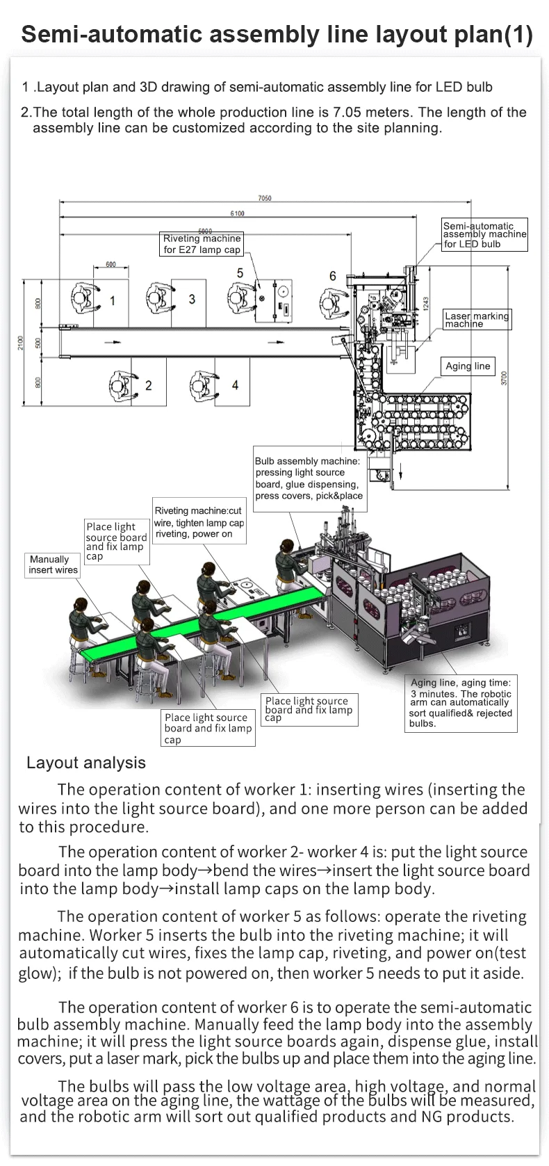 led bulb semi automatic production line   LED bulb assembly line   LED light making machine