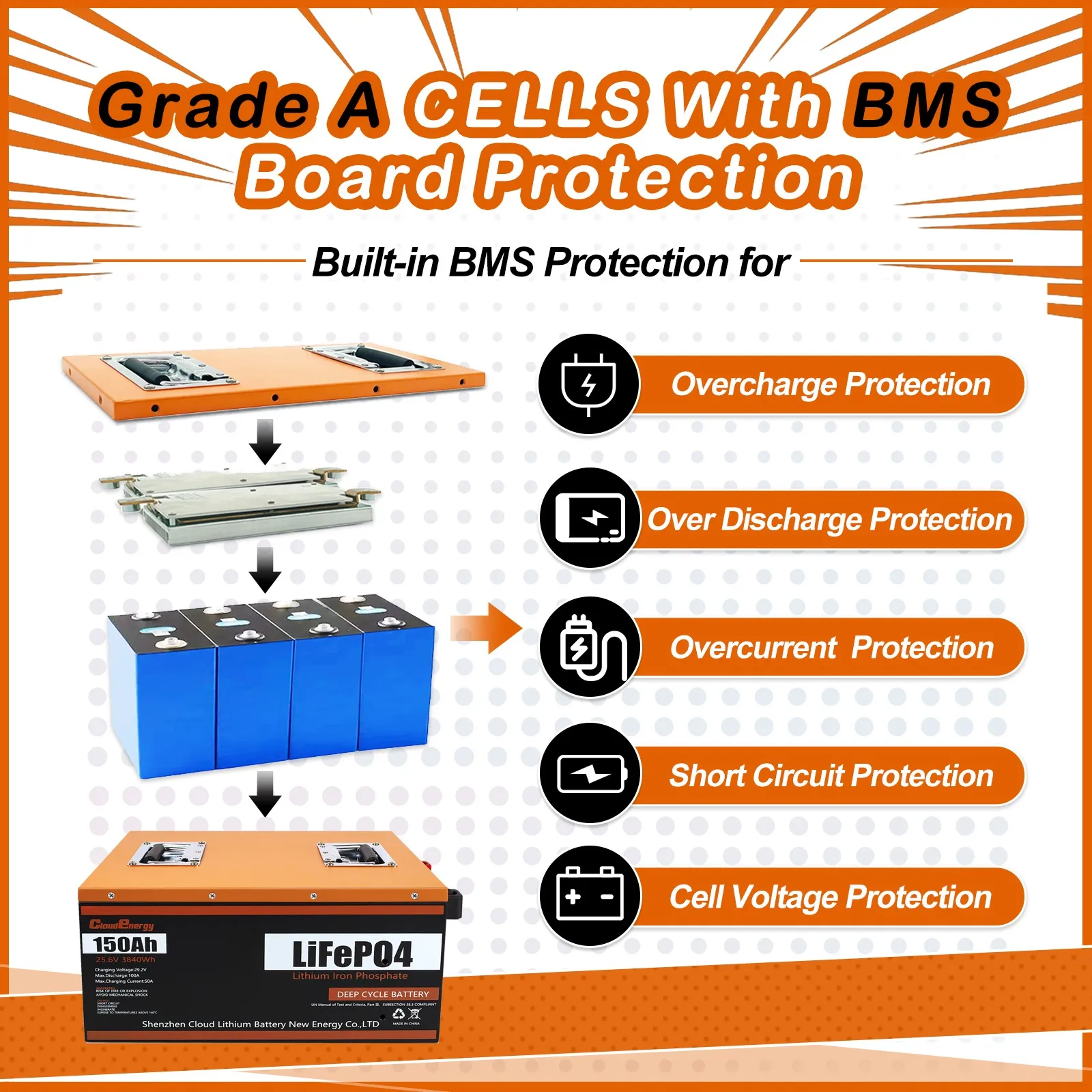 24v 150ah BMS lifepo4 battery pack golf cart rv storage battery 25.6v deep cycle battery