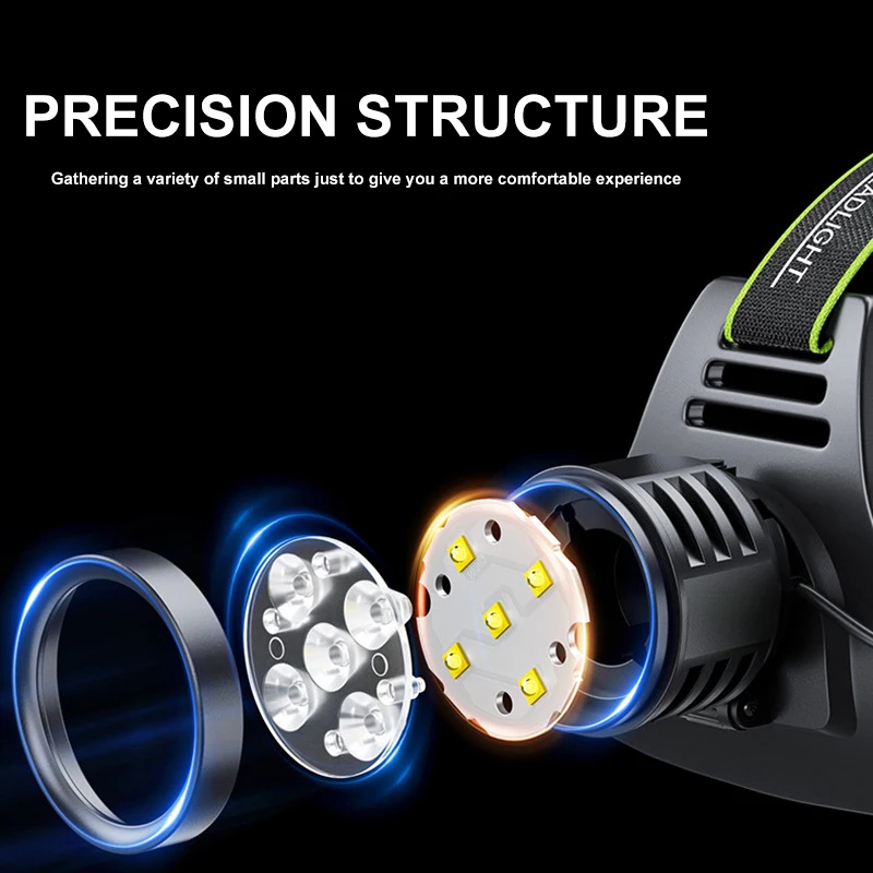 Cross-border led headlight strong charging usb outdoor night fishing long shot flashlight high light headwear mine lamp