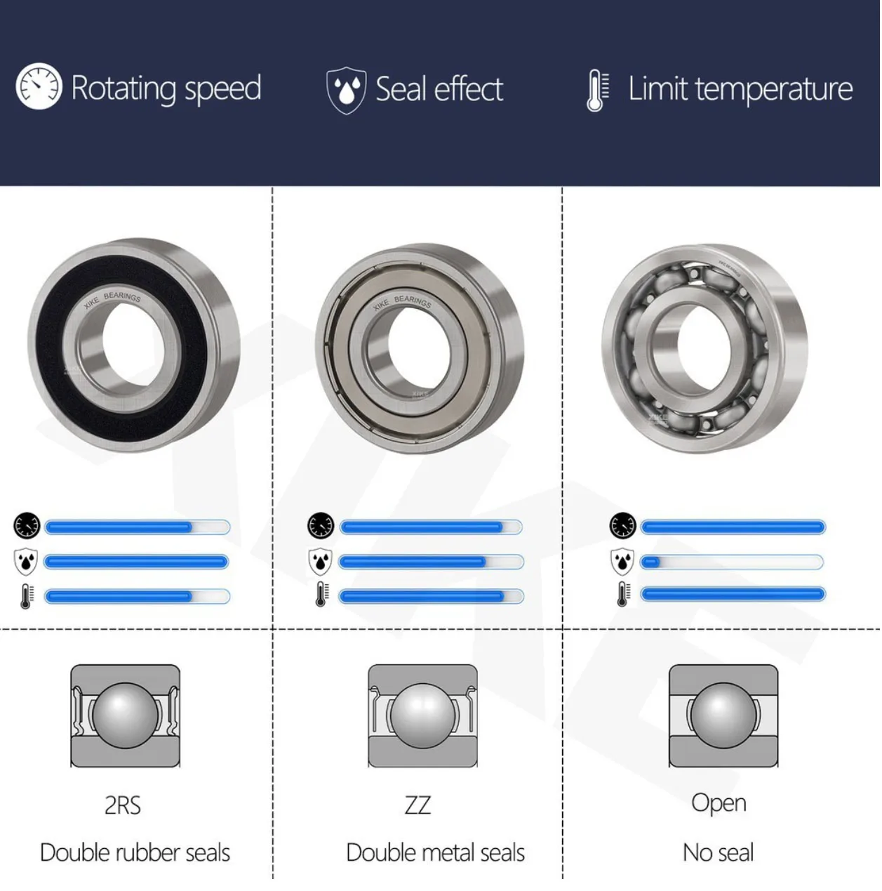 High speed XiKe 6900 6901 6902 S6903 6904 6905 2RS/ZZ/Open  Deep Groove Ball Bearing