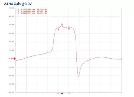 StrongFirst  High Precision Internal Gnss Dielectric Active Car Gps Antenna