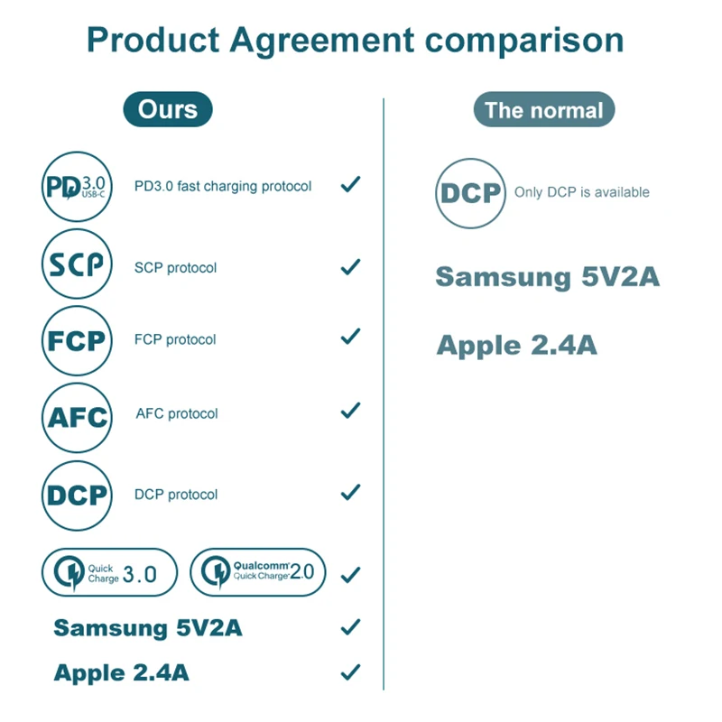 Charging Watts Usb Type C Charge Android Phone Faster Charger For Ipad Air Walmart