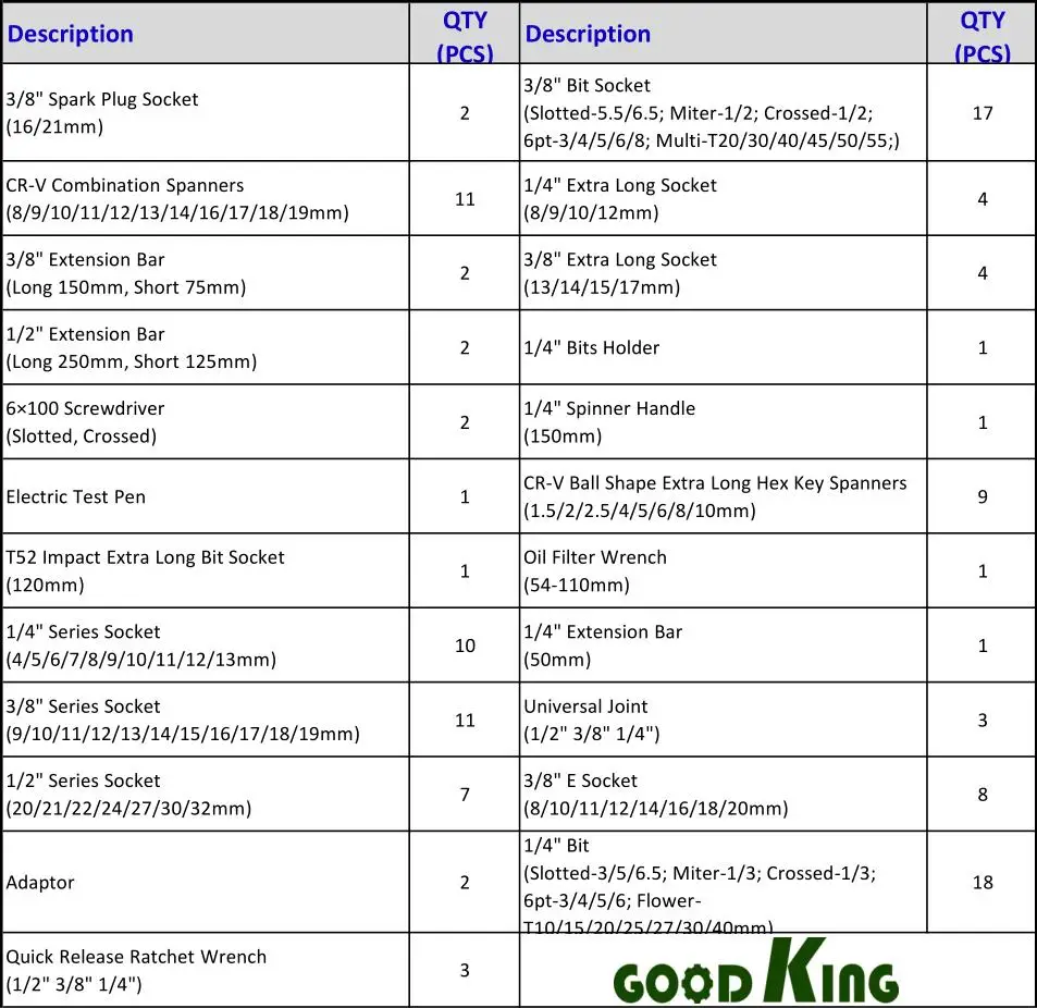 121-piece Combination Rachet Wrench 1/4 inch Socket Set Tool Kit FOB Craftsman Mechanic Tool wrench socket set