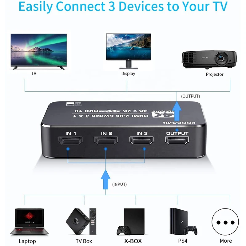 4K HDR HDMI переключатель с 3 портами 60 Гц 2 0 ИК беспроводным пультом дистанционного управления поддерживает HDCP
