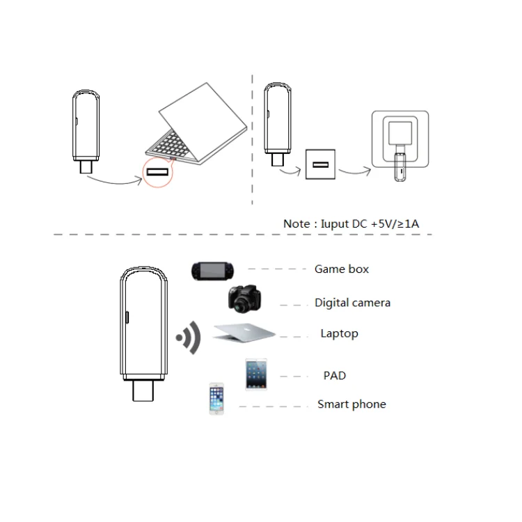 Универсальный разблокированный с SIM-слотом LTE 150 Мбит/с сетевой поддержкой usb data wifi 4g