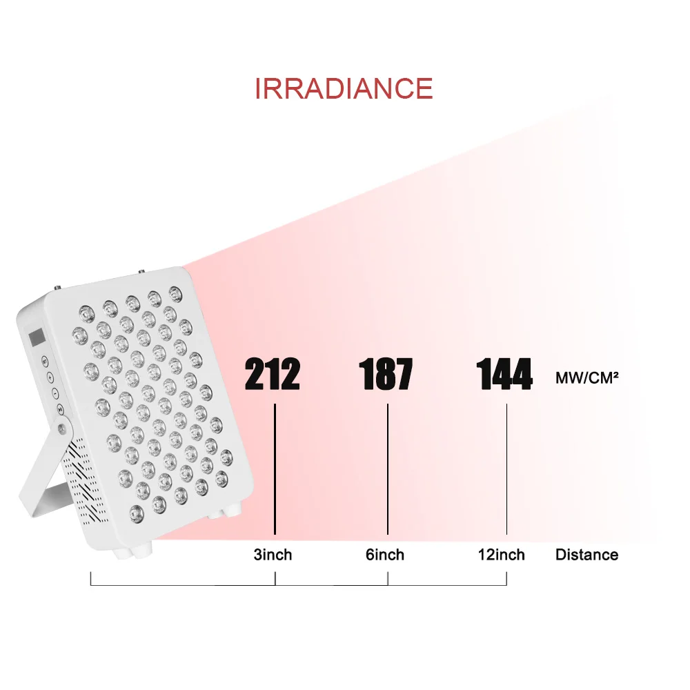 IDEALIGHT 187mw/cm2 Wound Healing 300W LED 660nm 850nm Red Infrared Therapy Light Panel