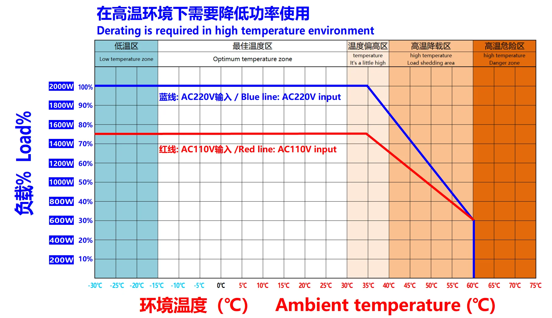 2000W PFC 08