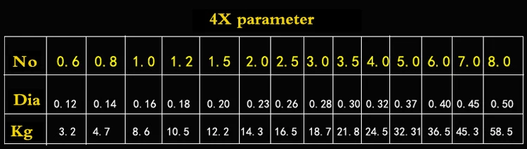 Customizable  100m Power Fishing Line Strong strength Multifilament line PE 4 strand braided fishing line