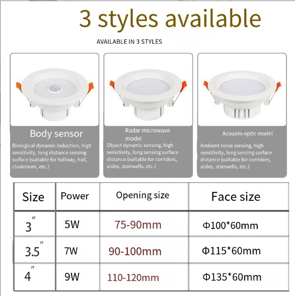 190-degree wide-angle sensing depot repository 7W 9W COB radar sensor Downlight