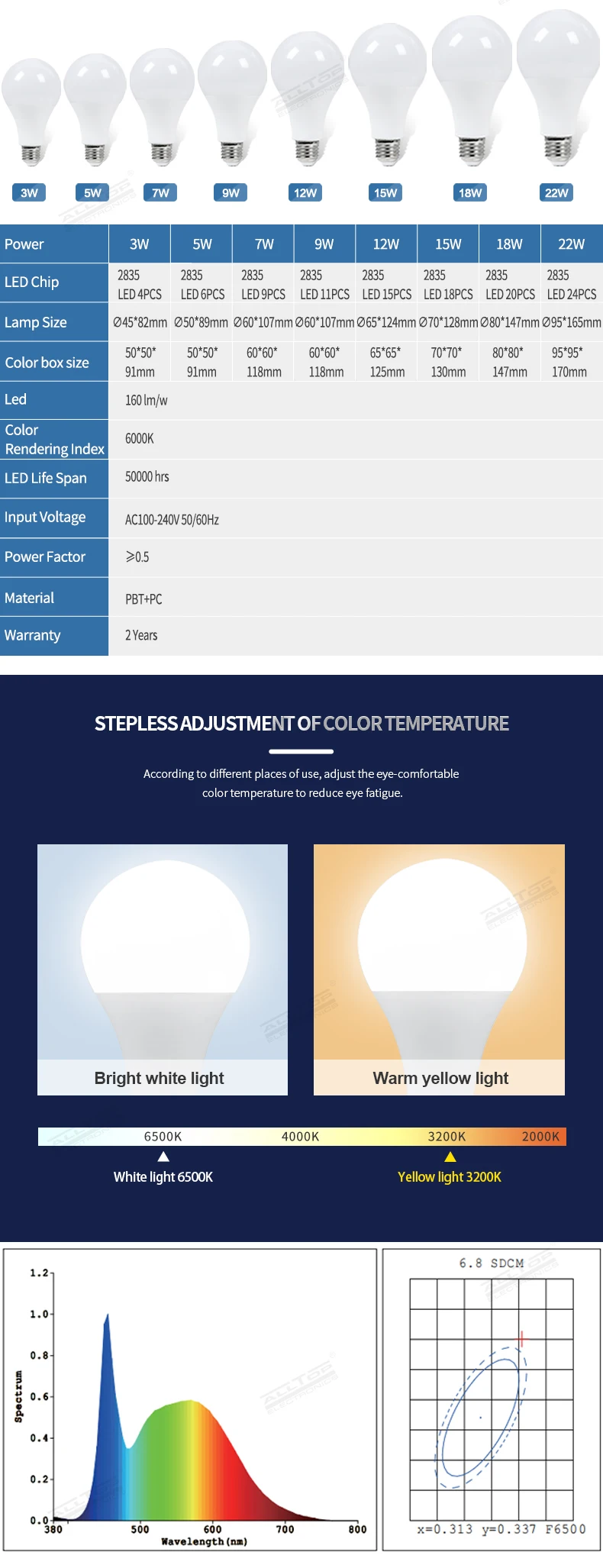 4036led bulb light (2).jpg