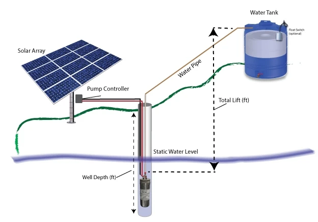 Недорогой энергосберегающий водяной насос WATERLINK 12 В bomba de agua solar