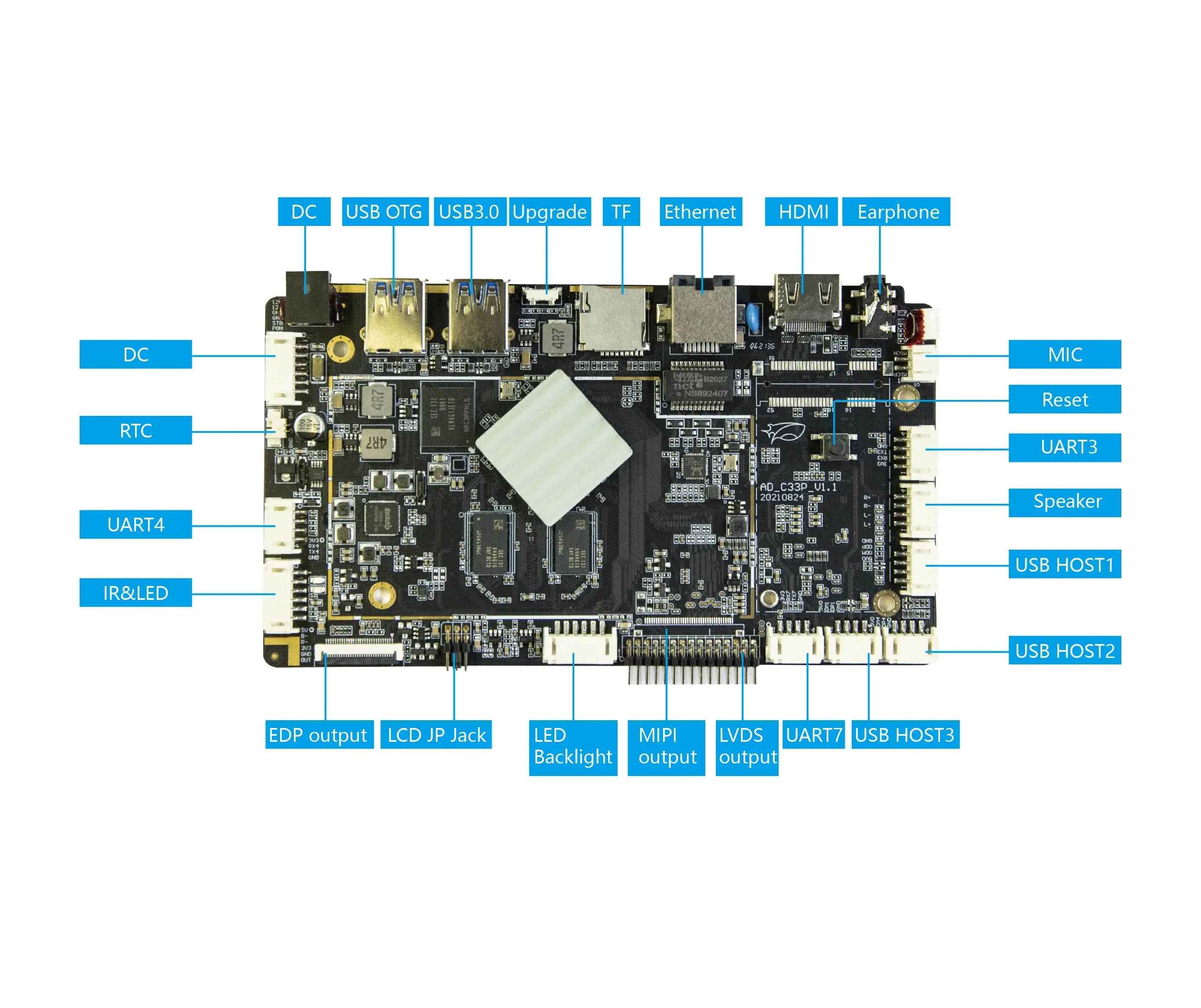 OEM Rockchip PCBA Android Industrial Digital Signage Advertising Player Embedded Board