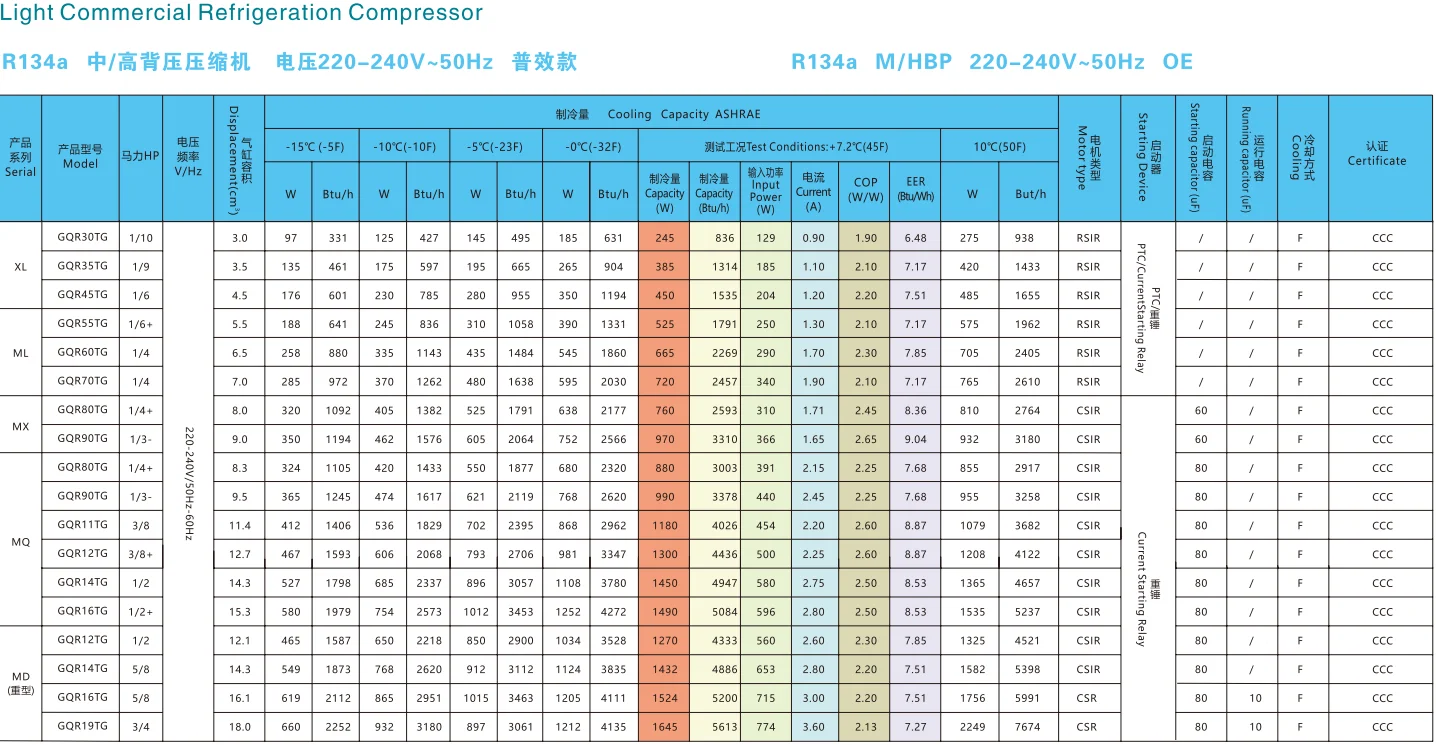 MQ-GQR90TG 910W R134A Light Commercial Refrigeration Parts Compressor AC Freezer Compressor For MBP