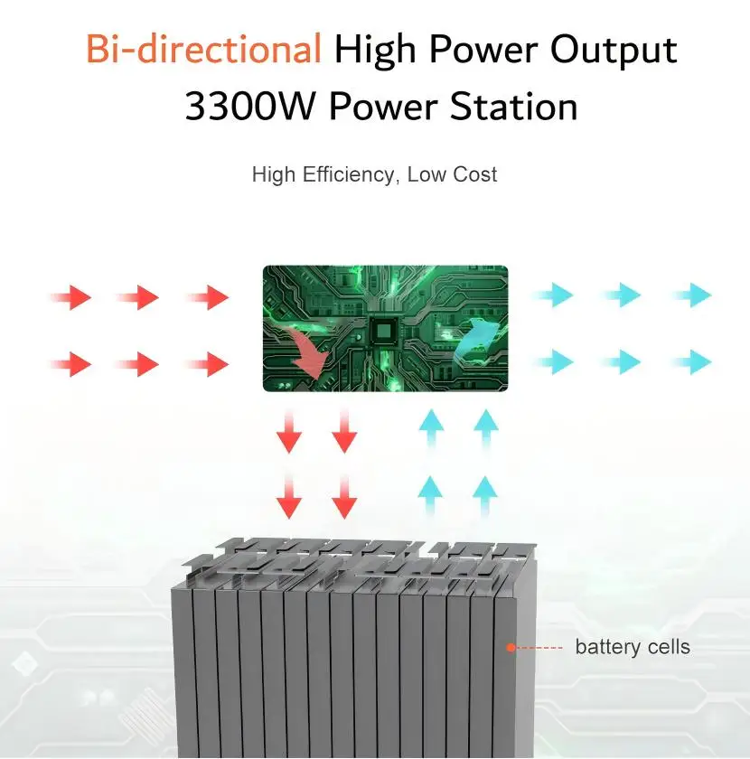 3.3KW 3.3KWH All in One BESS Portable Power Station outdoor Solar Energy Storage Battery System with 3300W Hybrid Inverter