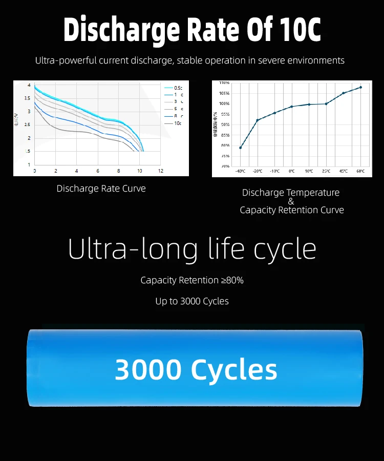 wholesale hot sale 32140 sodium-ion battery 10C discharge cells 130Wh/kg Paragonage natrium batteries