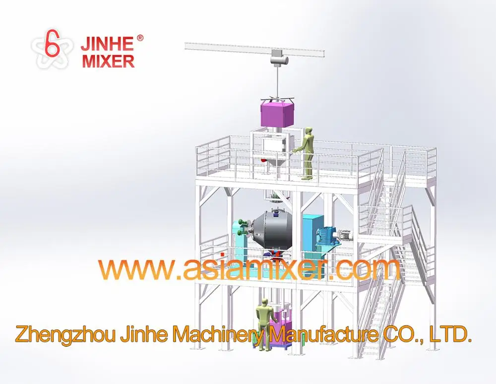 JHL-3000 automatic super fine metal powders mixing packing weighting processing line with dust collector machine