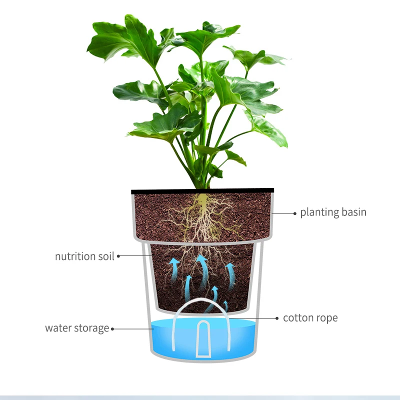 Deepbang Wholesale Flower Pots Self Watering Self Cleaning Smart Water Bottle Plant Self Watering Device White and Grey
