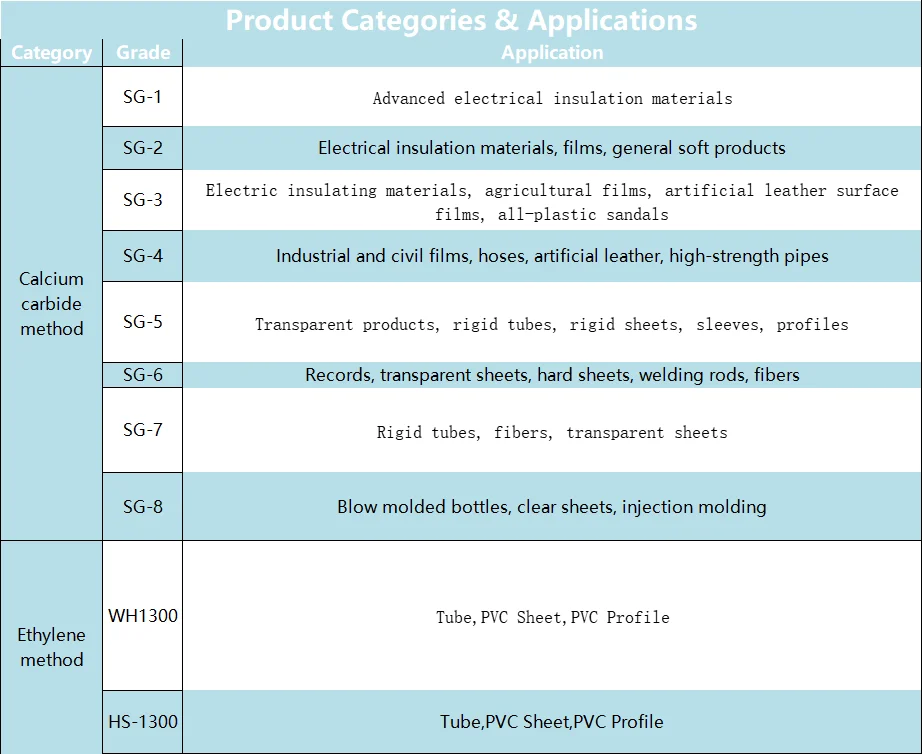 High Quality Virgin PVC Granules Polyvinyl Chloride Pellets for Rigid Pipes High Quality PVC Granules from Trusted Sellers