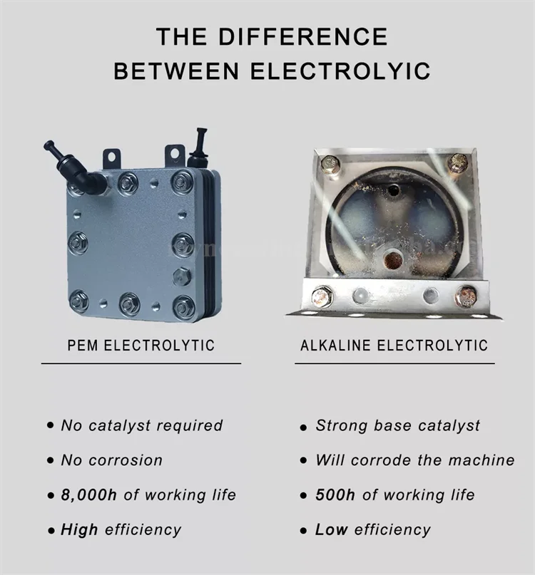 Высококачественный Hho Электрогенератор Pem генератор водородной воды для автомобильного комплекта лучшего MPG продукта