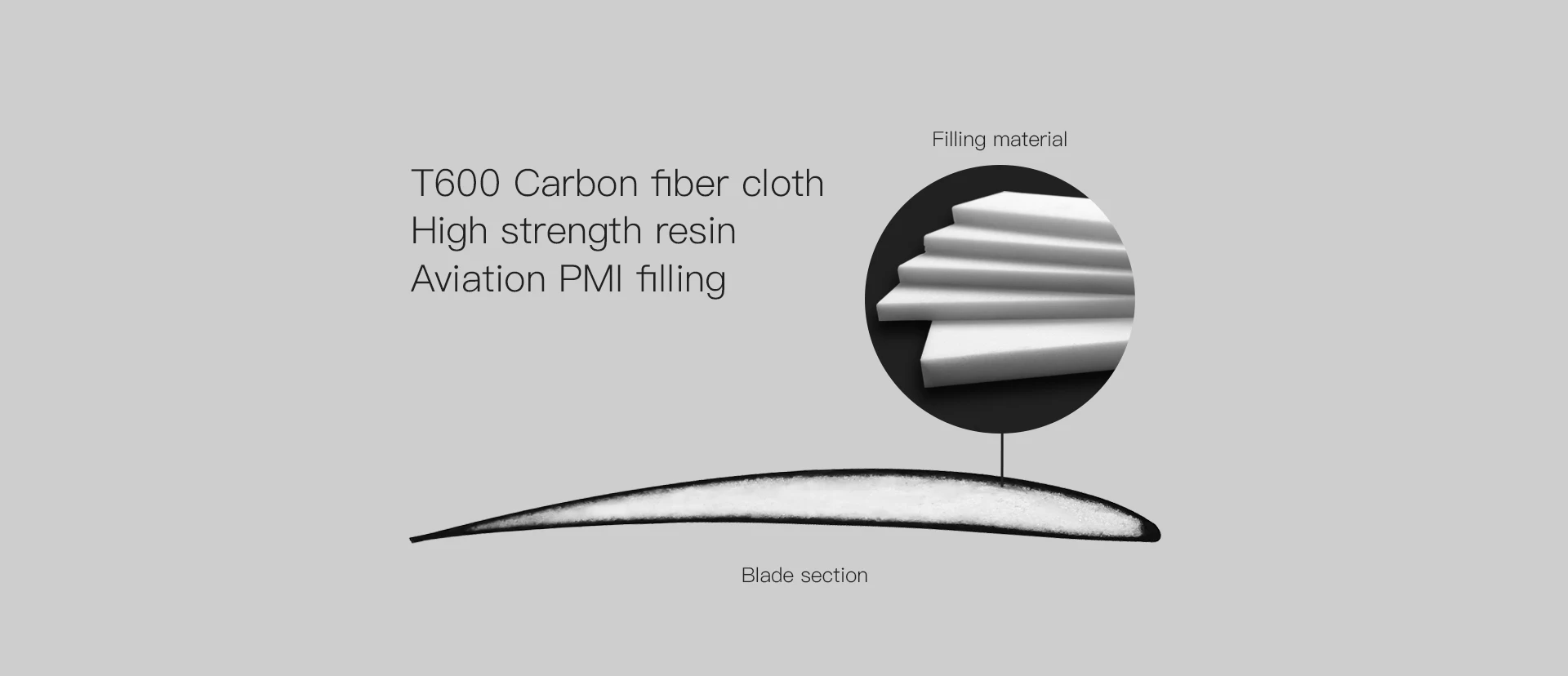 Eolo 20*6.2 Inch 2 Blade Straight Propeller Electric Motor Propeller for Multicopter