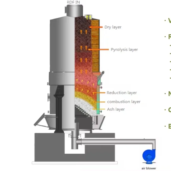 Biomass Gasification power plant/Corn Stalk Sawdust  Gasifier power generator