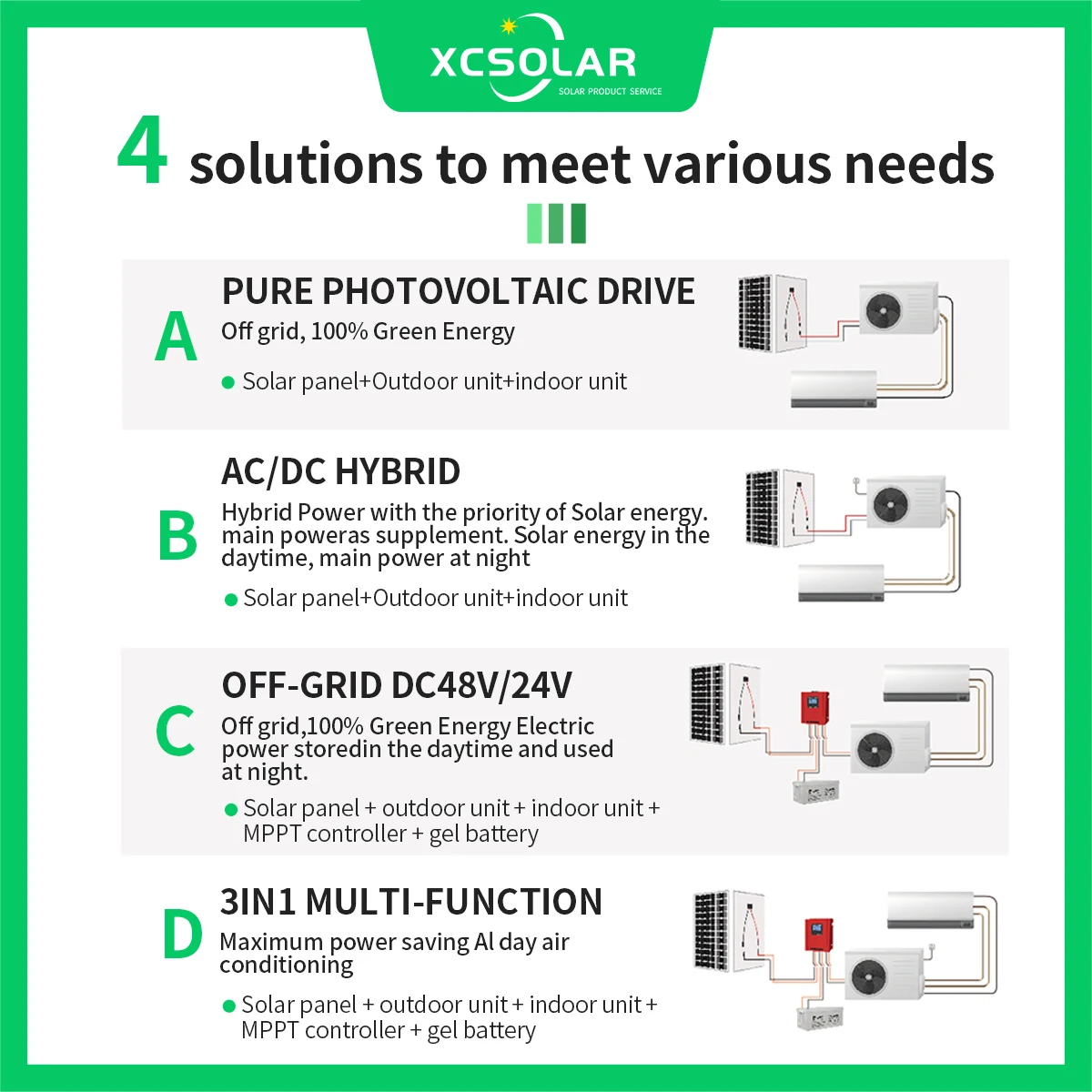 China Manufacturer Climatiseur Solaire Solar Air Conditioner Philippines 12000Btu Solar Heat And Air Conditioning For Home/
