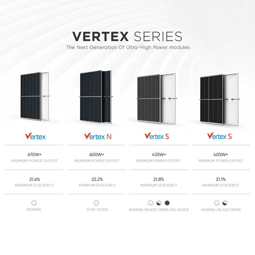 Trina Bipv High Capacity Solar Panels 380 Watt 415 Watt 550W 665W Europe Warehouse Solar Pv Panel