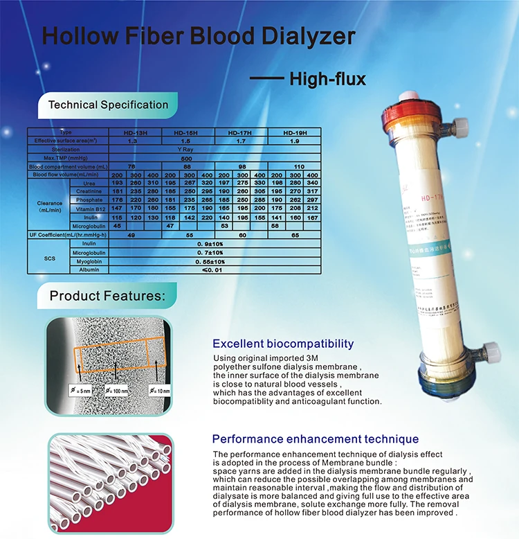 Manufacturer best price hemodialysis hollow fiber high flux low flux dialyzer