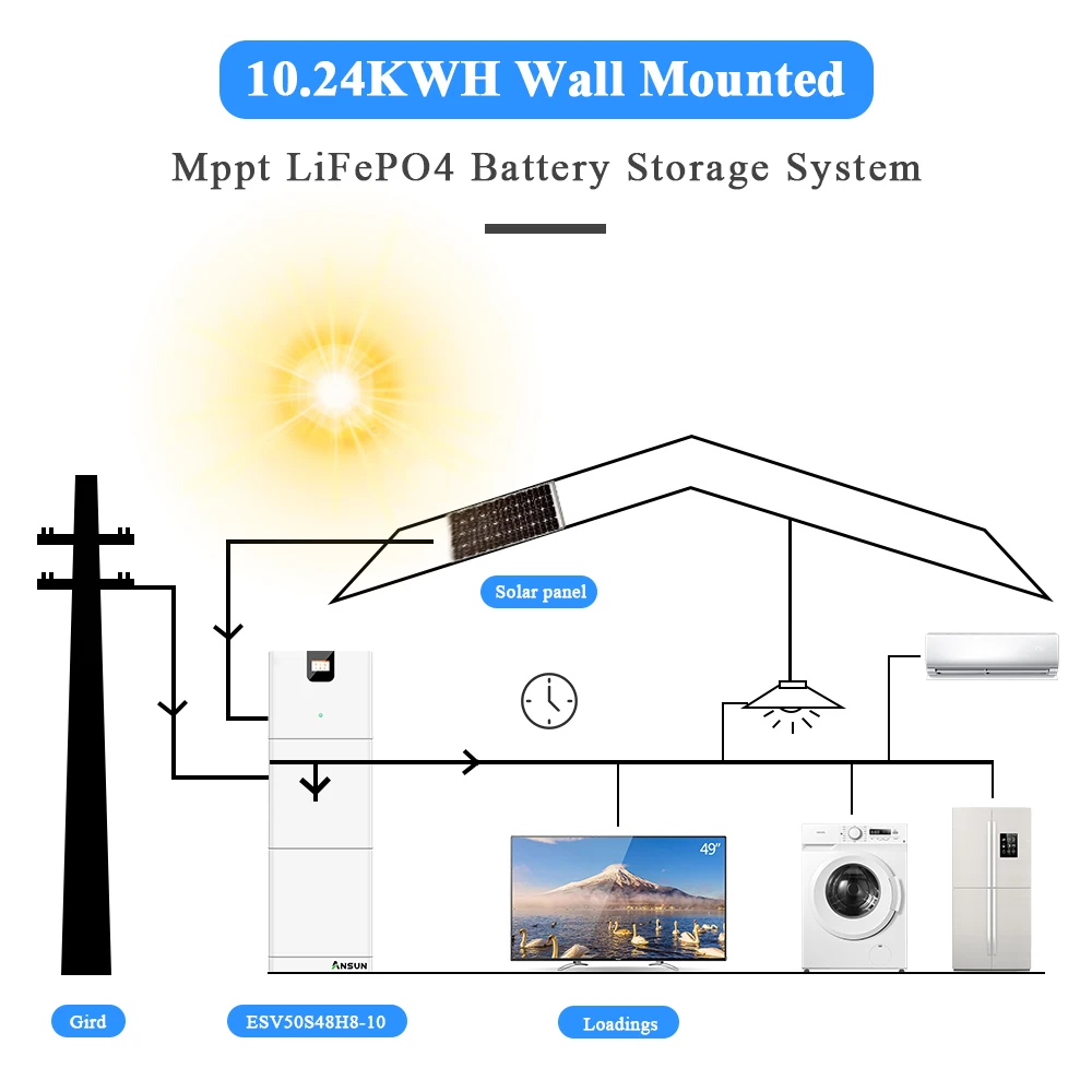 Manufacture 5KW 10KW 500V 145V Inverter for home MPPT Hybrid Inverter All in One Off Grid Solar Charge Inverter CE Rohs FCC DDP