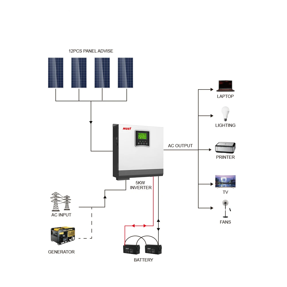 Внутрисетевой Гибридный солнечный инвертор MUST 80a mppt 5000va 4000 Вт PV1800 VHM с параллельной функцией
