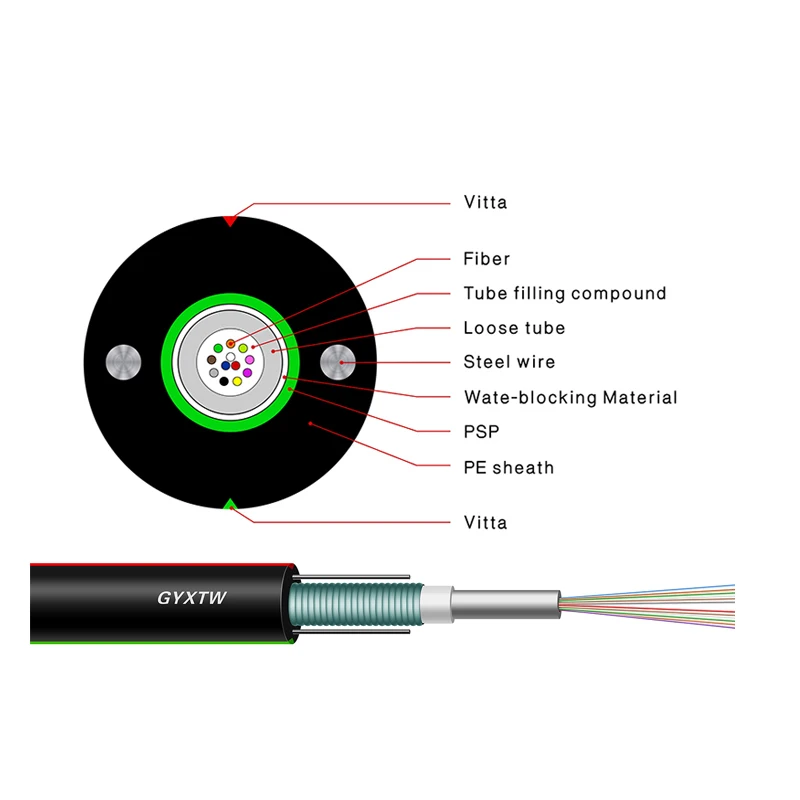 Gyxtw Water-Proof Steel Wire  Central Loose Tube 2 Core To 24 Core Outdoor Self Supporting Fiber Optic Cable