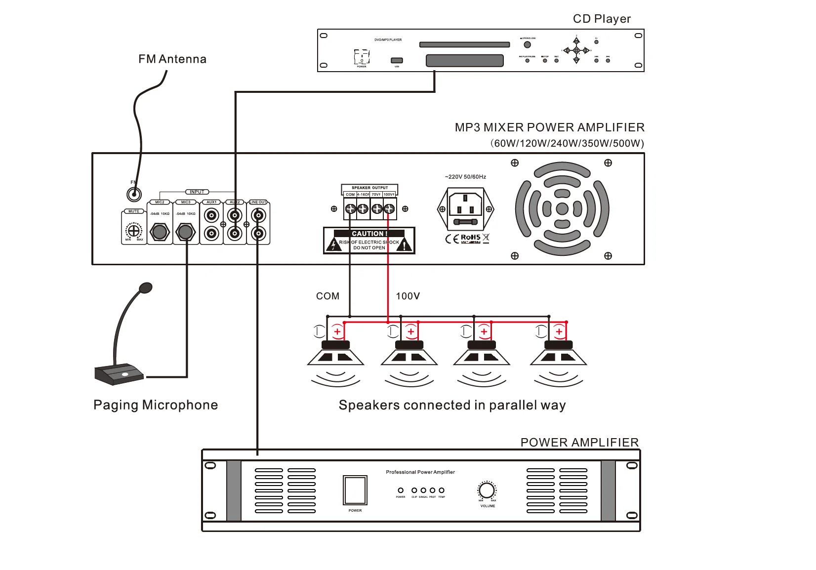 FYB 650W Mixer Amplifier built in MP3/FM Tuner Cheap mixer amplifier power amplifier