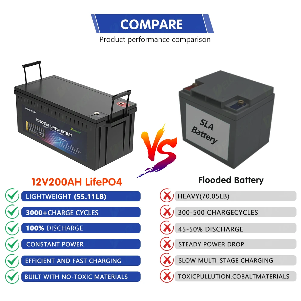 Аккумулятор бытовой энергии 12v 24v 36v 48v 72v литиевая батарея 100ah 280ah Lifepo4 для логистического электрического вилочного погрузчика