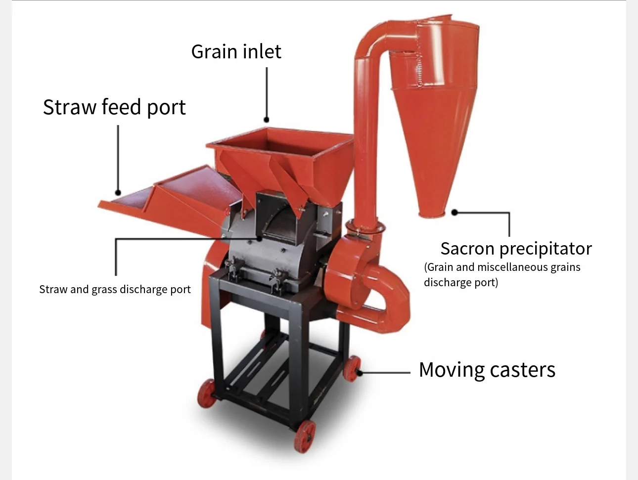 Dry And Wet Poultry Feed Forage Grinding Machine Pig Cattle And Sheep Feed Granule Grinding Machine