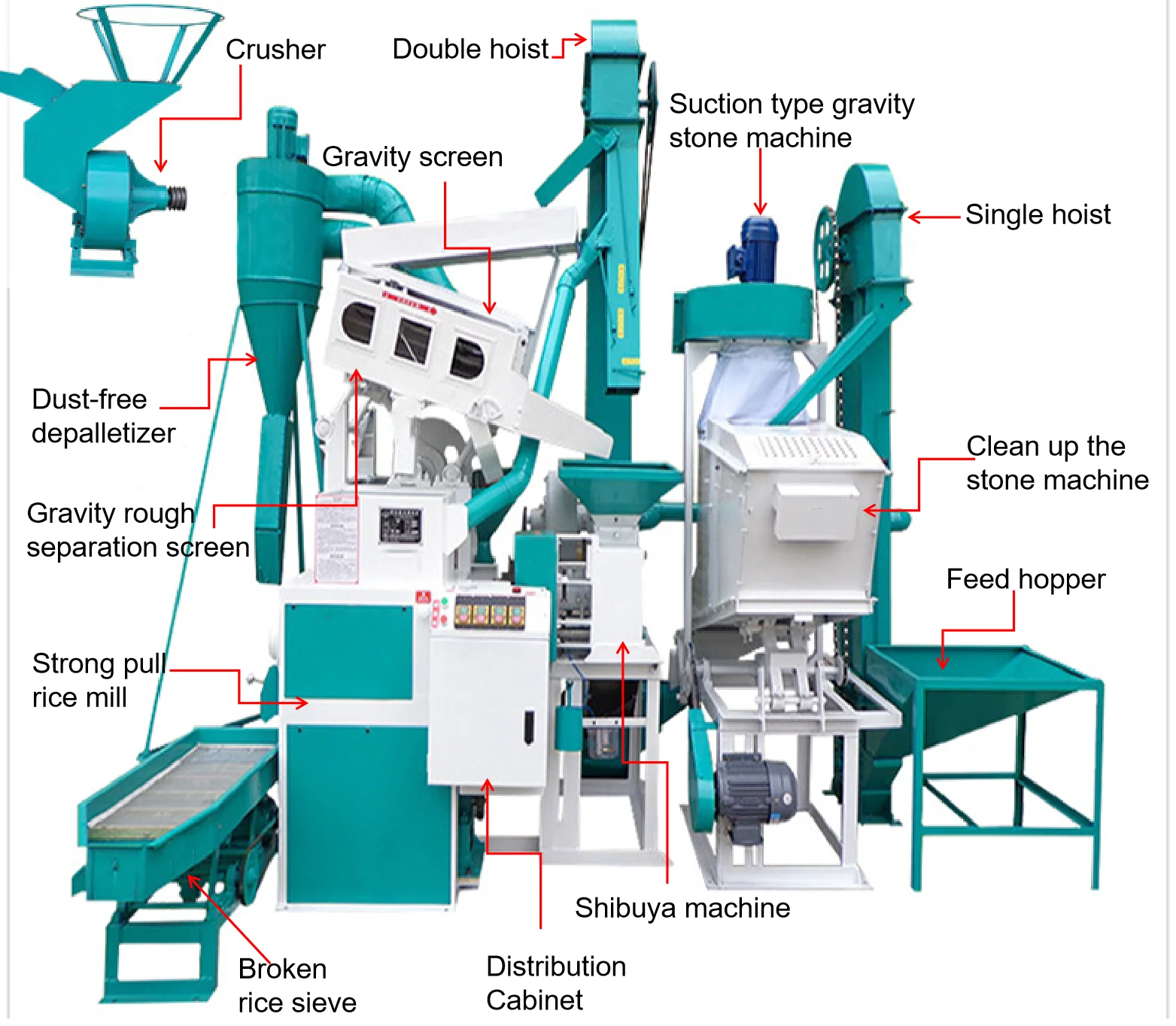 Single Small Portable Electrical Motor 10 Ton Per 24 Hours Manufacture Food Corn Maize Milling Machine