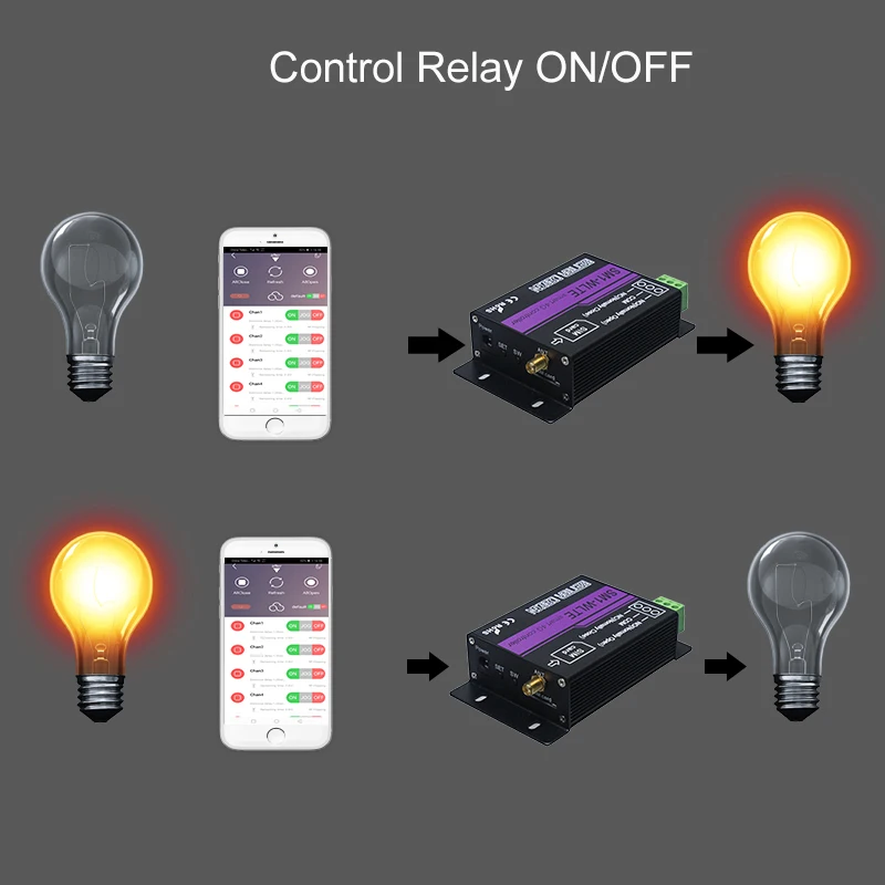 4G GSM wireless control remote iot relay switch gate controller