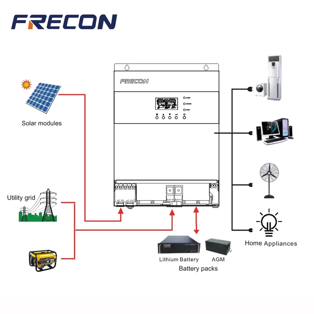High efficiency 230v ac 24v dc 3000watt 3kva 3kw pure sine wave hybrid solar power inverter 3000w solar inverter