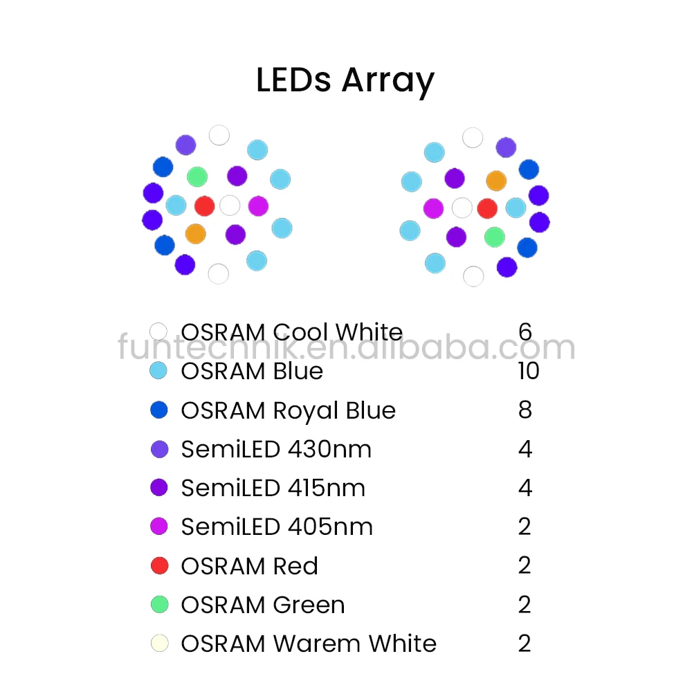 Noopsyche NP K7 Pro V3 III 140W App WiFi Full Spectrum Saltwater Marine LED Aquarium Light for Coral Reef SPS/ LPS