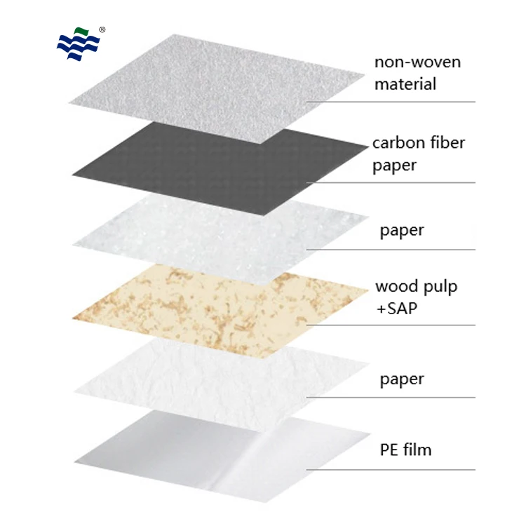 OEM ODM Home Pets Training Disposable Mattress Active Carbon Pads for Puppy and Dog Pee Urine Underpad