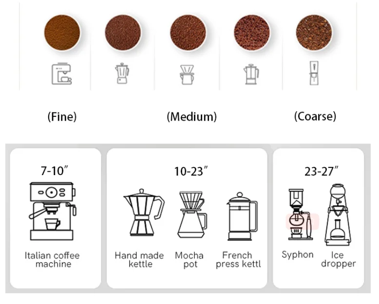 Kingze Black Coffee Grinder Machine Kitchen Adjustable Coffee Maker Hand Manual Coffee Grinder